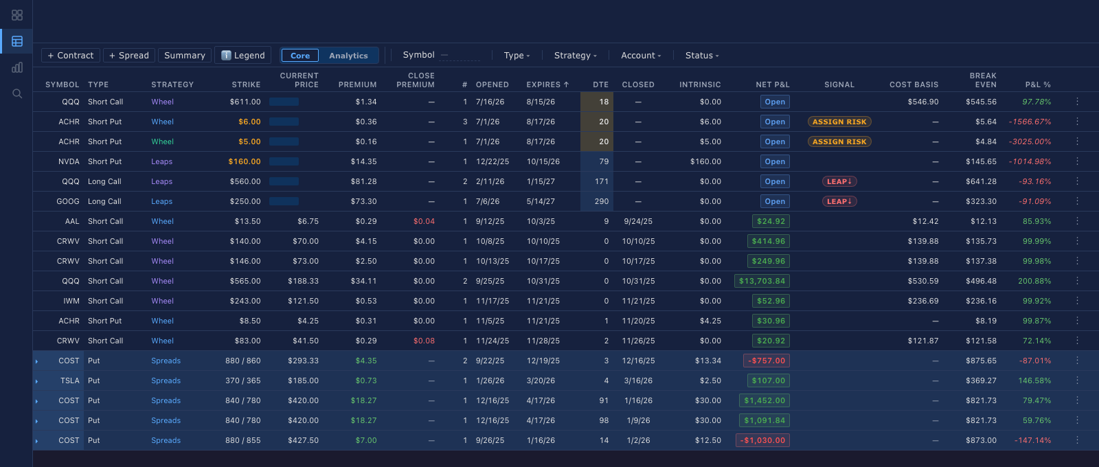 WheelQueen positions table: wheel, spreads, and LEAPS positions with net P&L, cost basis, and assignment-risk signals